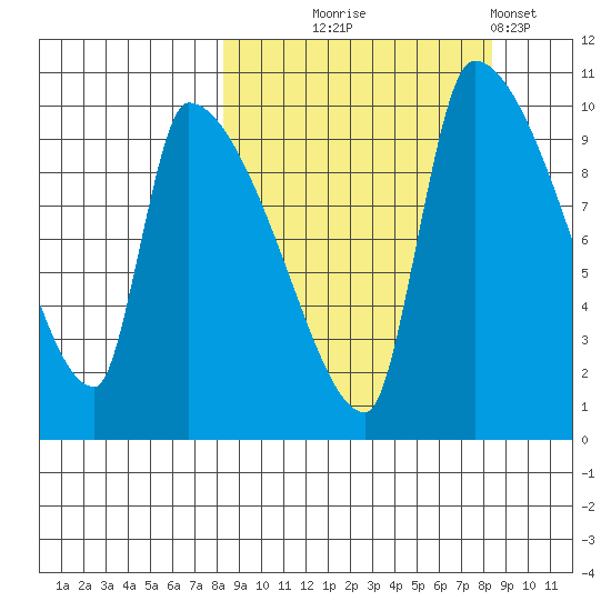 Egegik tide chart for Wednesday, September 24, 2025