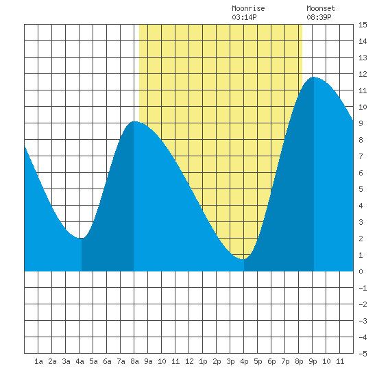 Egegik tide chart for Friday, September 26, 2025