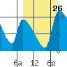 Egegik tide chart for Friday, September 26, 2025