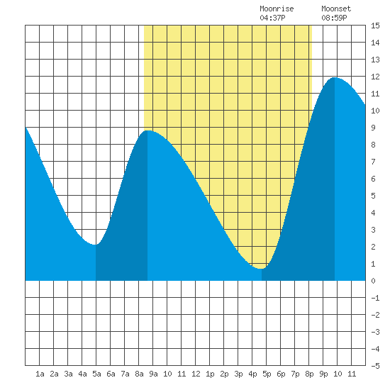 Egegik tide chart for Saturday, September 27, 2025