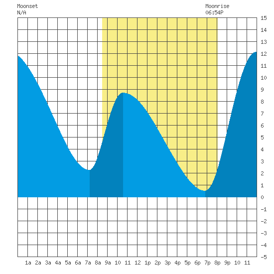Egegik tide chart for Tuesday, September 30, 2025