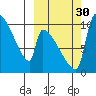 Egegik tide chart for Tuesday, September 30, 2025