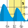 Egegik tide chart for Friday, September 5, 2025