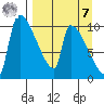 Egegik tide chart for Sunday, September 7, 2025