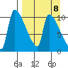 Egegik tide chart for Monday, September 8, 2025