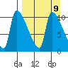 Egegik tide chart for Tuesday, September 9, 2025