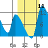 Egegik tide chart for Saturday, October 11, 2025