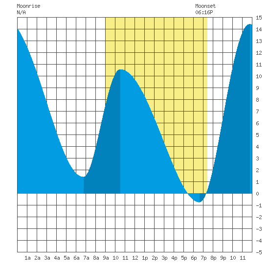 Egegik tide chart for Tuesday, October 14, 2025