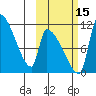 Egegik tide chart for Wednesday, October 15, 2025