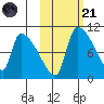 Egegik tide chart for Tuesday, October 21, 2025