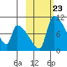 Egegik tide chart for Thursday, October 23, 2025