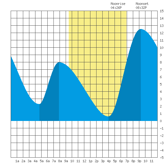 Egegik tide chart for Sunday, October 26, 2025