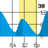 Egegik tide chart for Thursday, October 30, 2025
