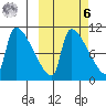 Egegik tide chart for Monday, October 6, 2025