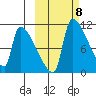 Egegik tide chart for Wednesday, October 8, 2025