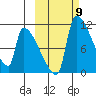 Egegik tide chart for Thursday, October 9, 2025