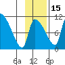 Egegik tide chart for Saturday, November 15, 2025