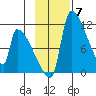 Egegik tide chart for Friday, November 7, 2025