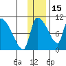 Egegik tide chart for Monday, December 15, 2025