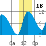 Egegik tide chart for Tuesday, December 16, 2025