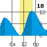Egegik tide chart for Thursday, December 18, 2025