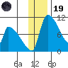 Egegik tide chart for Friday, December 19, 2025