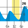 Egegik tide chart for Friday, December 26, 2025