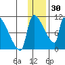 Egegik tide chart for Tuesday, December 30, 2025
