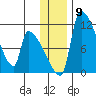 Egegik tide chart for Tuesday, December 9, 2025