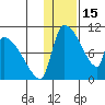 Egegik tide chart for Thursday, January 15, 2026