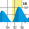 Egegik tide chart for Friday, January 16, 2026