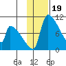 Egegik tide chart for Monday, January 19, 2026