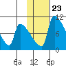 Egegik tide chart for Friday, January 23, 2026