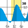 Egegik tide chart for Friday, January 30, 2026