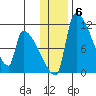 Egegik tide chart for Tuesday, January 6, 2026