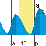 Egegik tide chart for Thursday, January 8, 2026