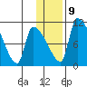 Egegik tide chart for Friday, January 9, 2026