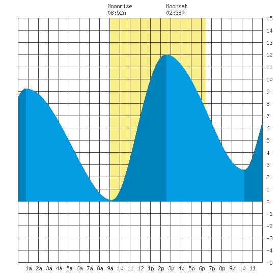 Egegik tide chart for Saturday, February 14, 2026