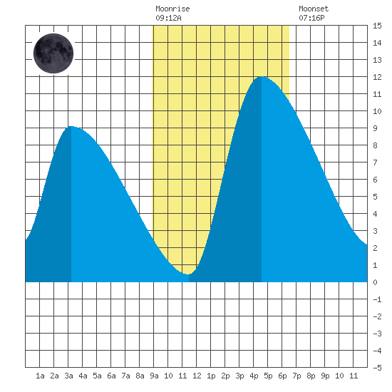 Egegik tide chart for Tuesday, February 17, 2026