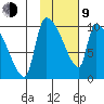 Egegik tide chart for Monday, February 9, 2026