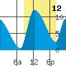Egegik tide chart for Thursday, March 12, 2026