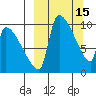 Egegik tide chart for Sunday, March 15, 2026