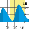 Egegik tide chart for Monday, March 16, 2026