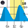 Egegik tide chart for Wednesday, March 18, 2026
