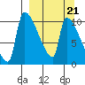 Egegik tide chart for Saturday, March 21, 2026