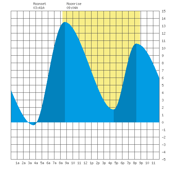 Egegik tide chart for Monday, March 23, 2026