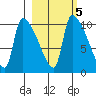 Egegik tide chart for Thursday, March 5, 2026