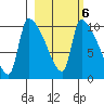 Egegik tide chart for Friday, March 6, 2026