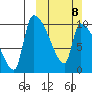 Egegik tide chart for Sunday, March 8, 2026