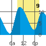 Egegik tide chart for Monday, March 9, 2026